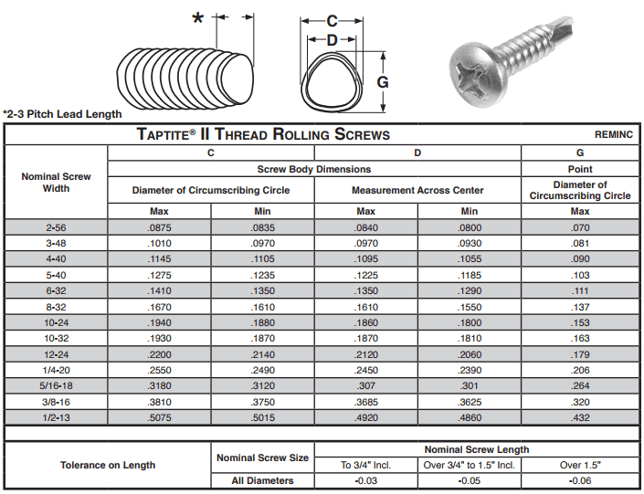 Flat washer stainless steel dimensions chart
